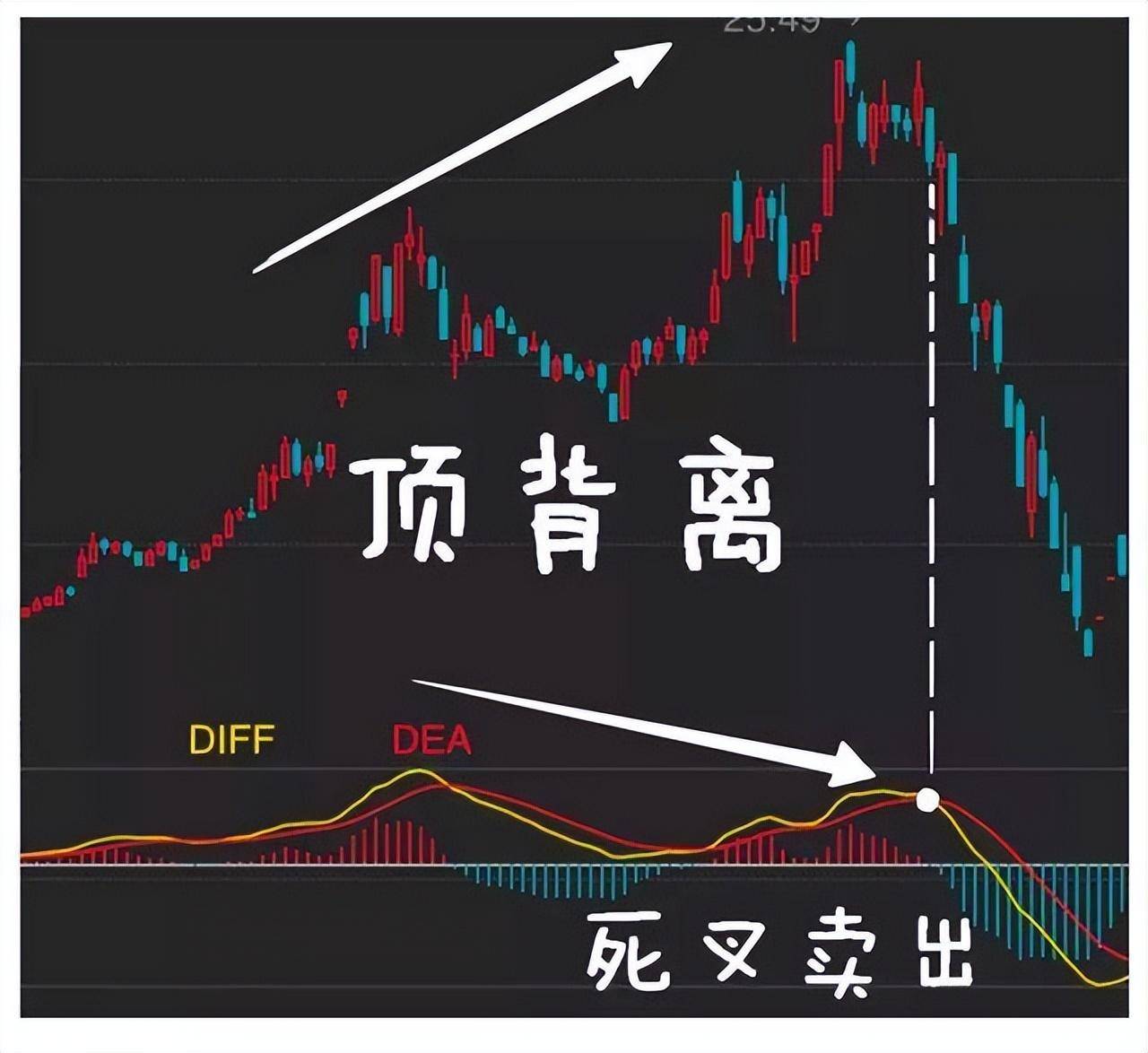 指标之王MACD的所有用法终于有一文完完整整明明白白讲清楚了!