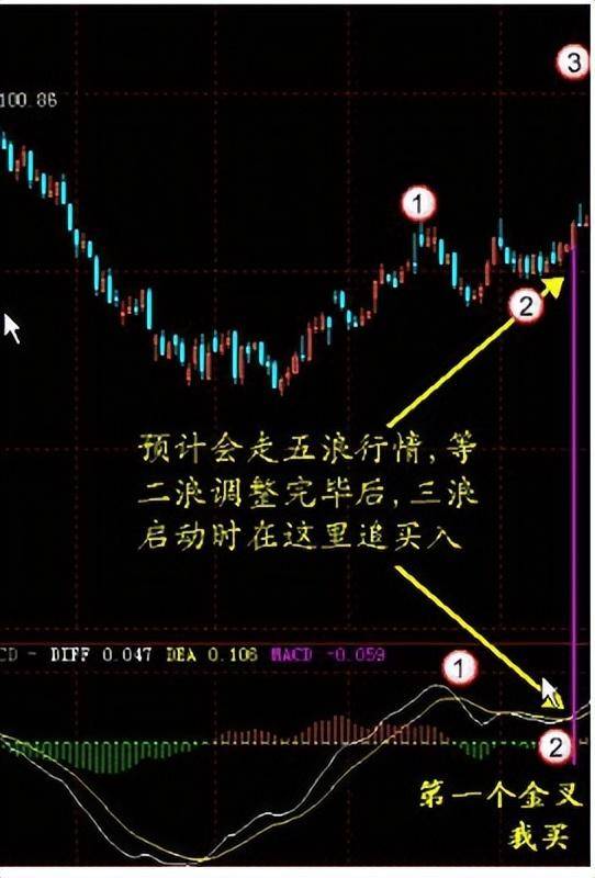 指标之王MACD的所有用法终于有一文完完整整明明白白讲清楚了!