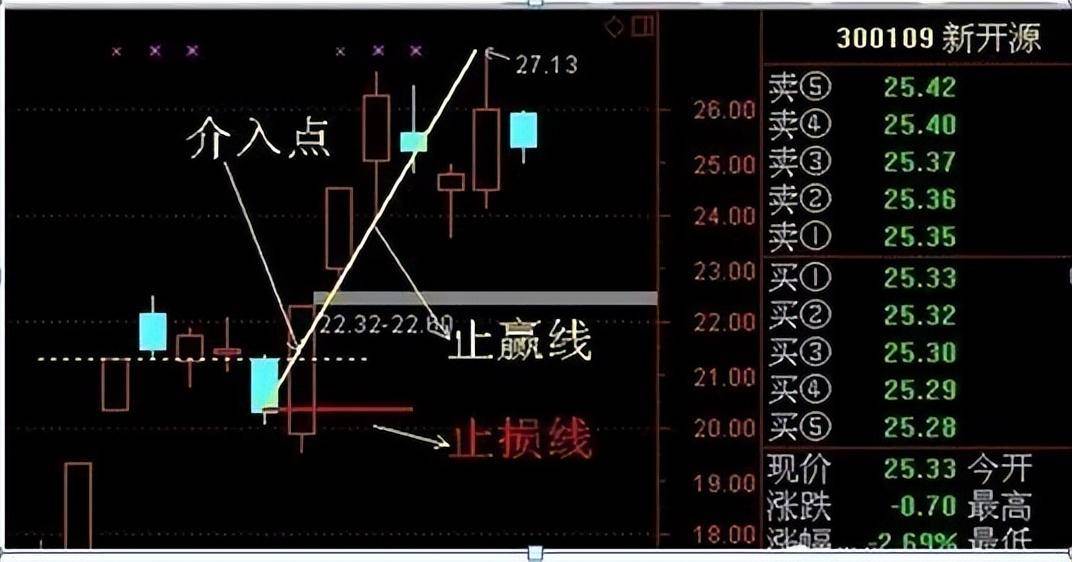 中国股市二板定龙头详解如何通过两个涨停快速找到龙头股