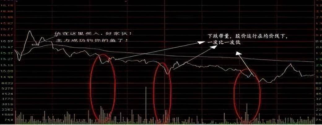 利用分时图判断当天主力意图学会了就不用怕赚不到钱值得收藏