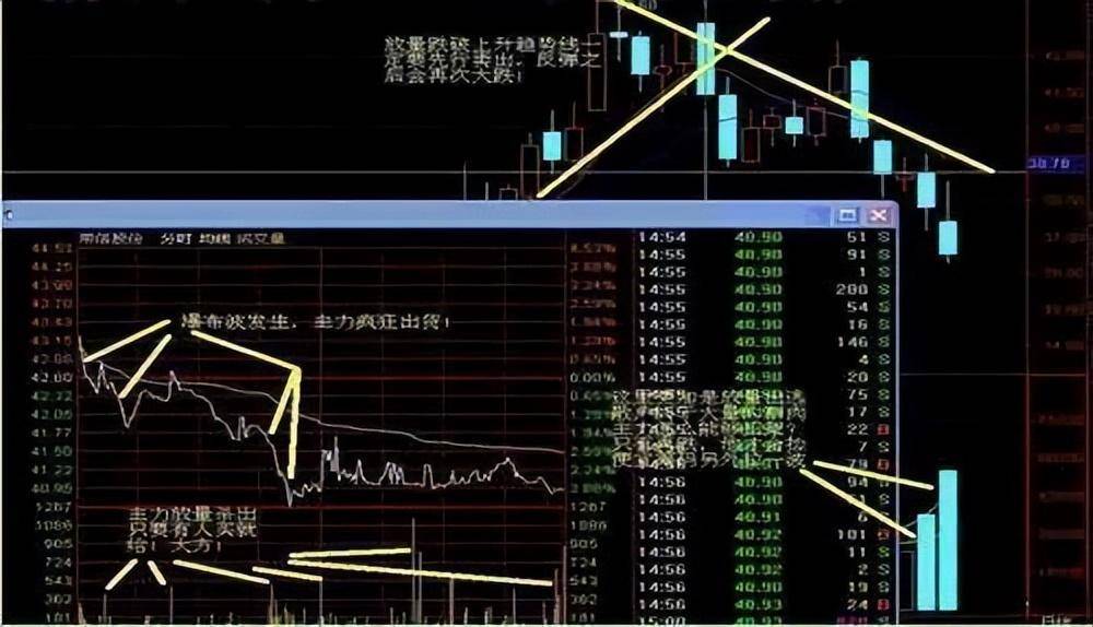 利用分时图判断当天主力意图学会了就不用怕赚不到钱值得收藏