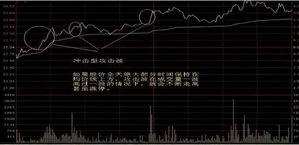 利用分时图判断当天主力意图学会了就不用怕赚不到钱值得收藏