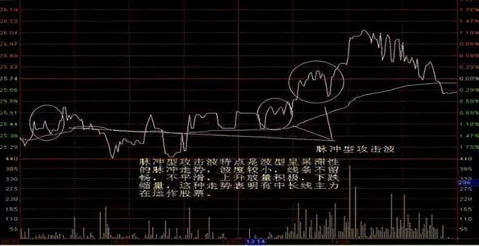 利用分时图判断当天主力意图学会了就不用怕赚不到钱值得收藏