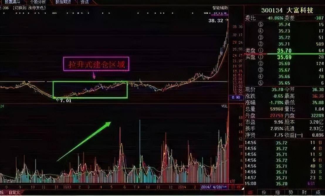 利用分时图判断当天主力意图学会了就不用怕赚不到钱值得收藏