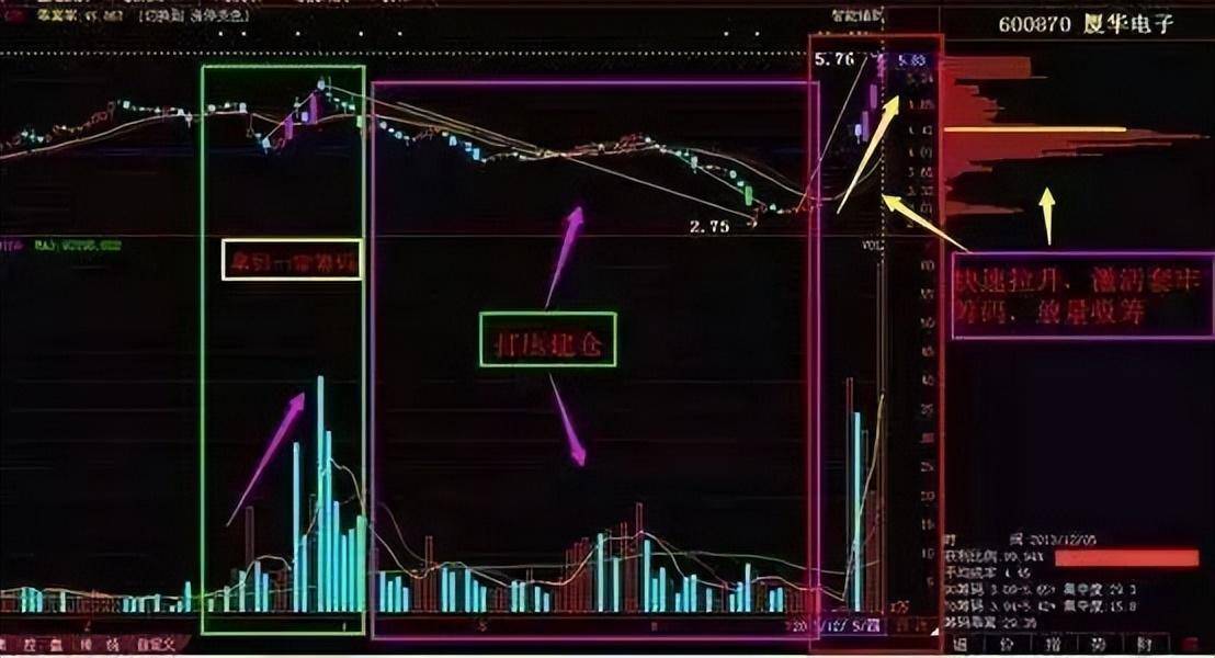 利用分时图判断当天主力意图学会了就不用怕赚不到钱值得收藏