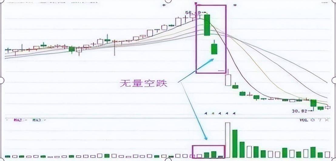 主力是如何出货的？成交量已经说明一切还傻傻的接盘