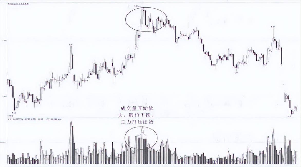 主力是如何出货的？成交量已经说明一切还傻傻的接盘