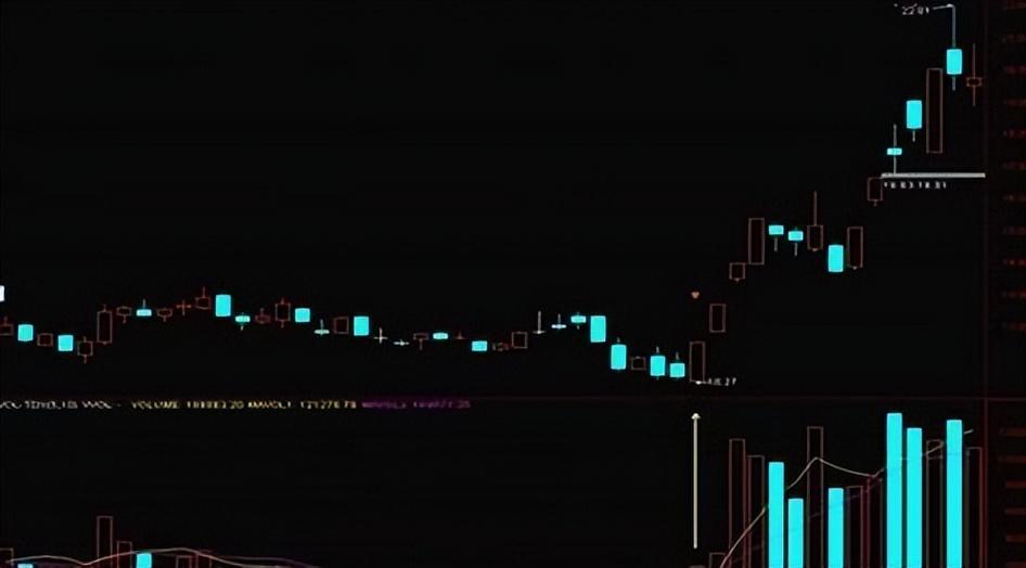 主力操纵涨停板不能掩盖的真相是什么？搞懂缩量指标无处遁形！