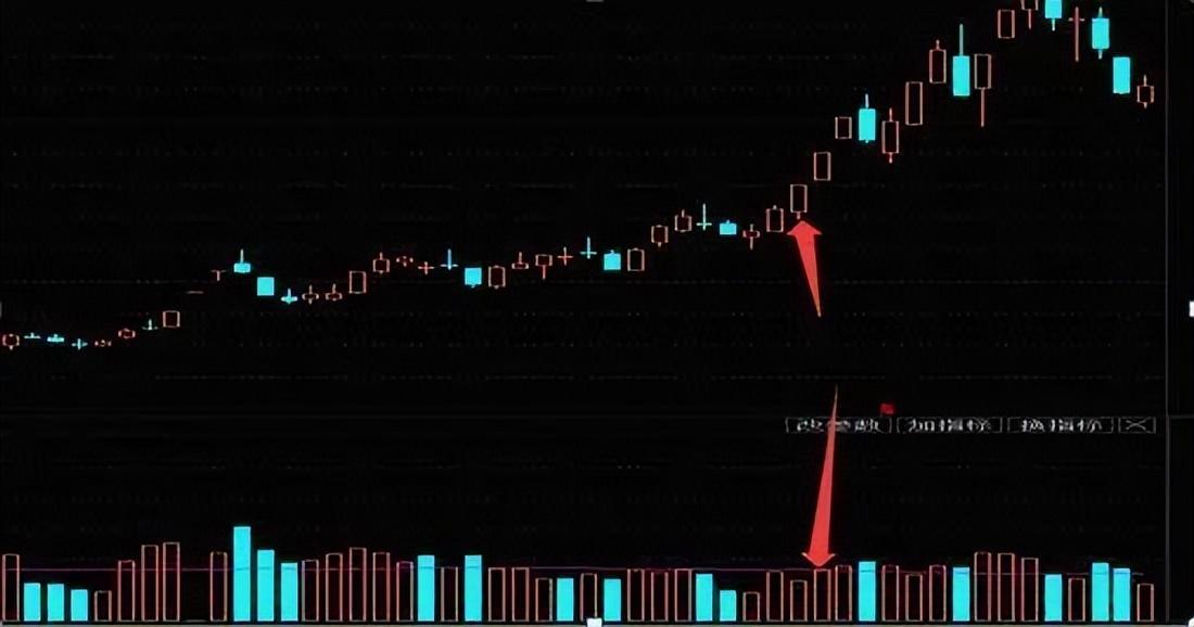 主力操纵涨停板不能掩盖的真相是什么？搞懂缩量指标无处遁形！
