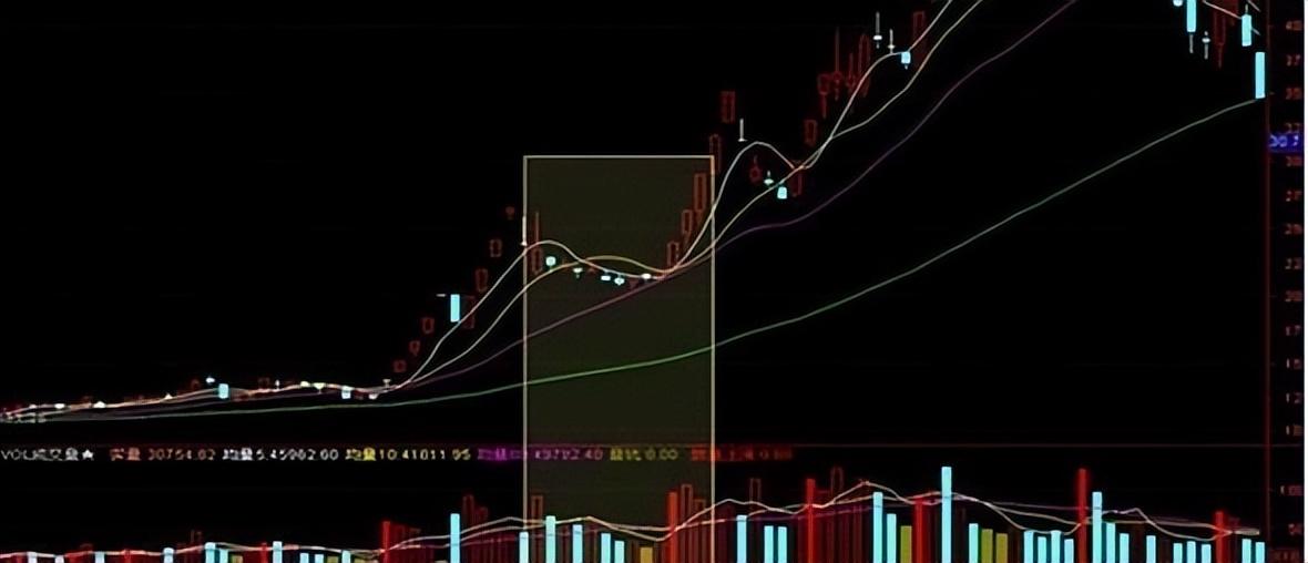 主力操纵涨停板不能掩盖的真相是什么？搞懂缩量指标无处遁形！