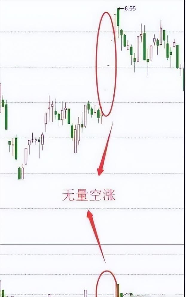 主力操纵涨停板不能掩盖的真相是什么？搞懂缩量指标无处遁形！