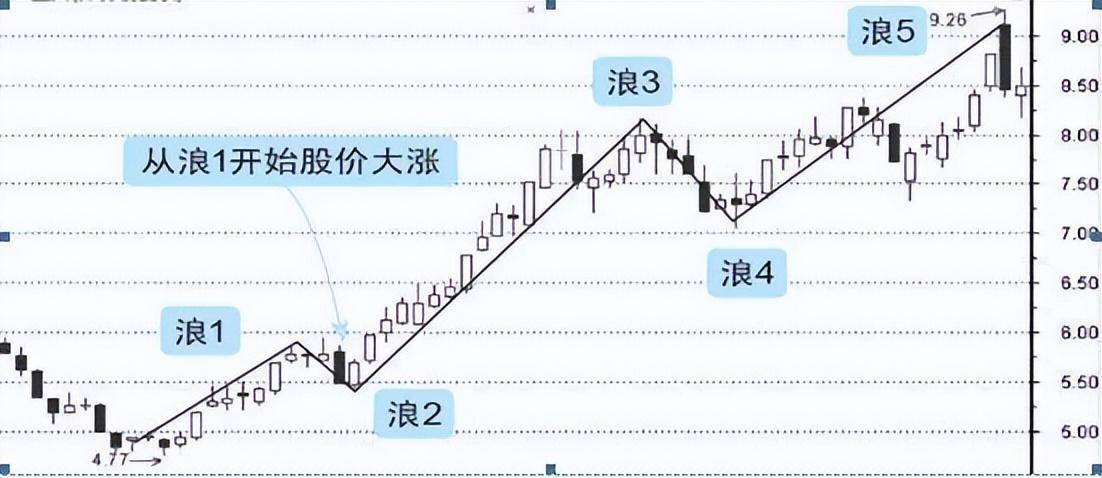 中国股市千万看好蚂蚁上树形态悄咪咪跟上主力节奏细品