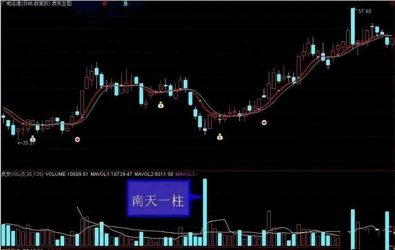 中国股市千万看好蚂蚁上树形态悄咪咪跟上主力节奏细品