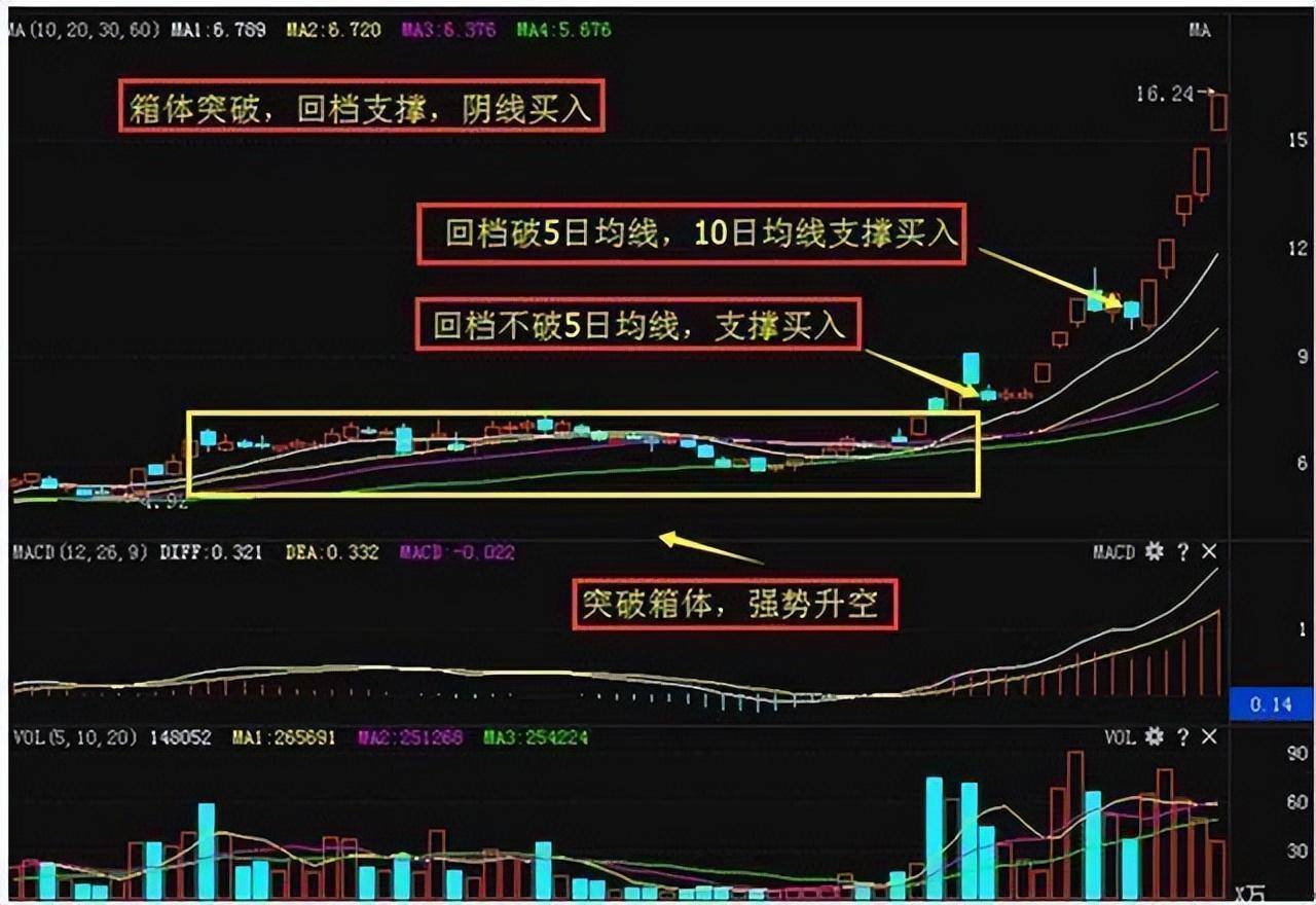 中国股市深藏不露的阴线形态战法主力拿你都毫无办法
