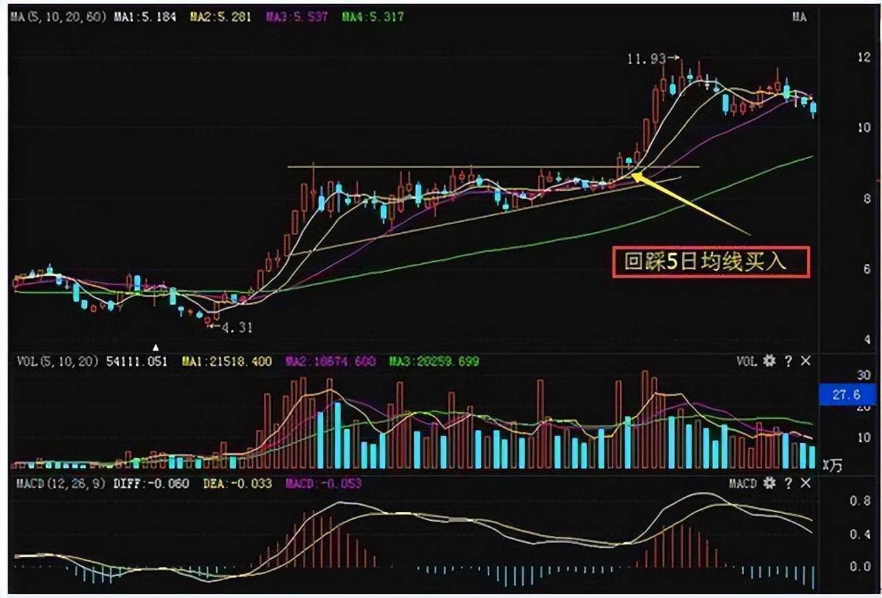 中国股市深藏不露的阴线形态战法主力拿你都毫无办法