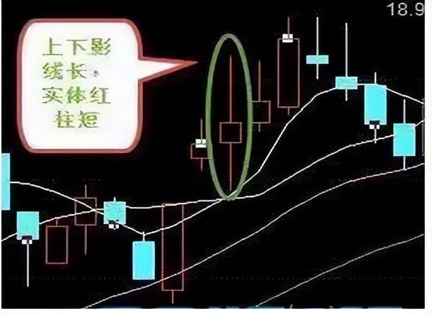 中国股市深藏不露的阴线形态战法主力拿你都毫无办法
