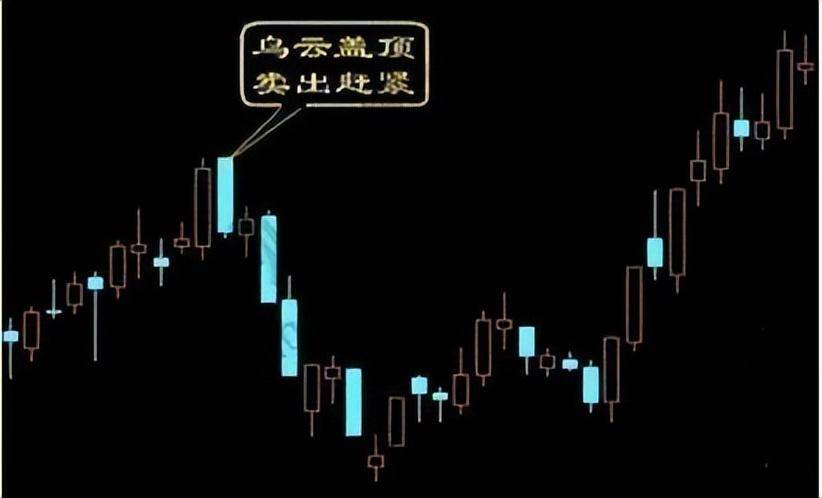 中国股市深藏不露的阴线形态战法主力拿你都毫无办法