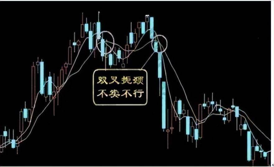 中国股市深藏不露的阴线形态战法主力拿你都毫无办法