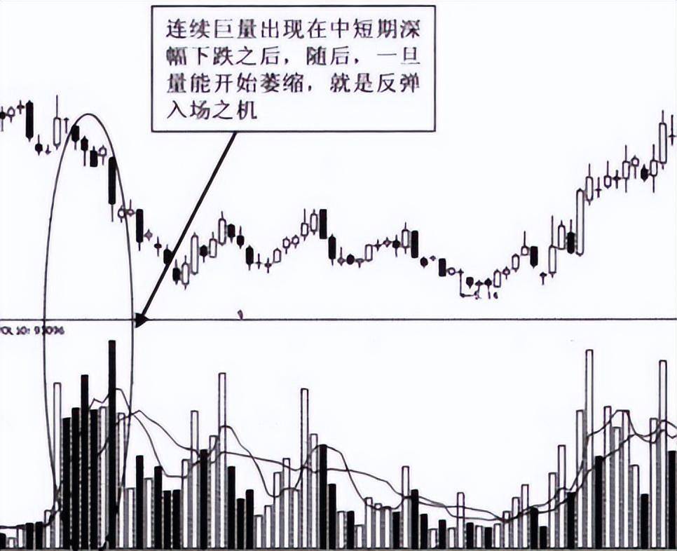 中国股市成交量教你识别主力简单易懂。建议收藏