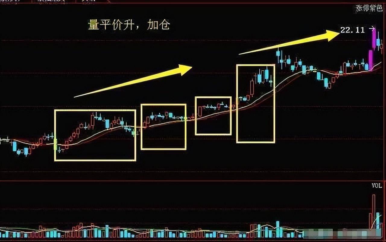 中国股市成交量教你识别主力简单易懂。建议收藏