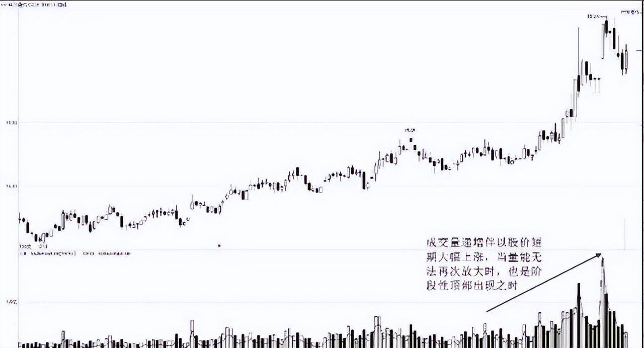 中国股市成交量教你识别主力简单易懂。建议收藏