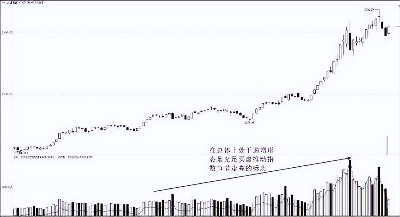 中国股市成交量教你识别主力简单易懂。建议收藏