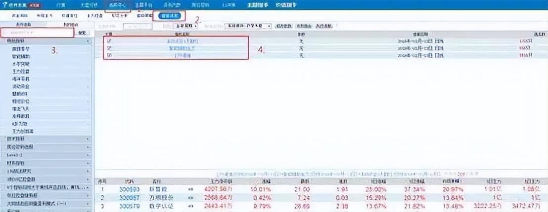 炒股一辈子终于明白一个道理牛股启动寻找最佳底部就是少走弯路