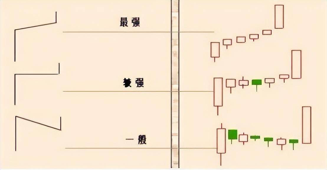 炒股一辈子终于明白一个道理牛股启动寻找最佳底部就是少走弯路