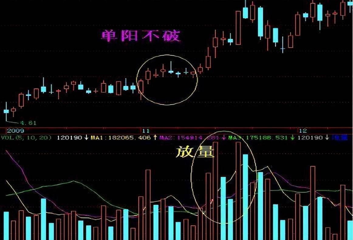 炒股一辈子终于明白一个道理牛股启动寻找最佳底部就是少走弯路