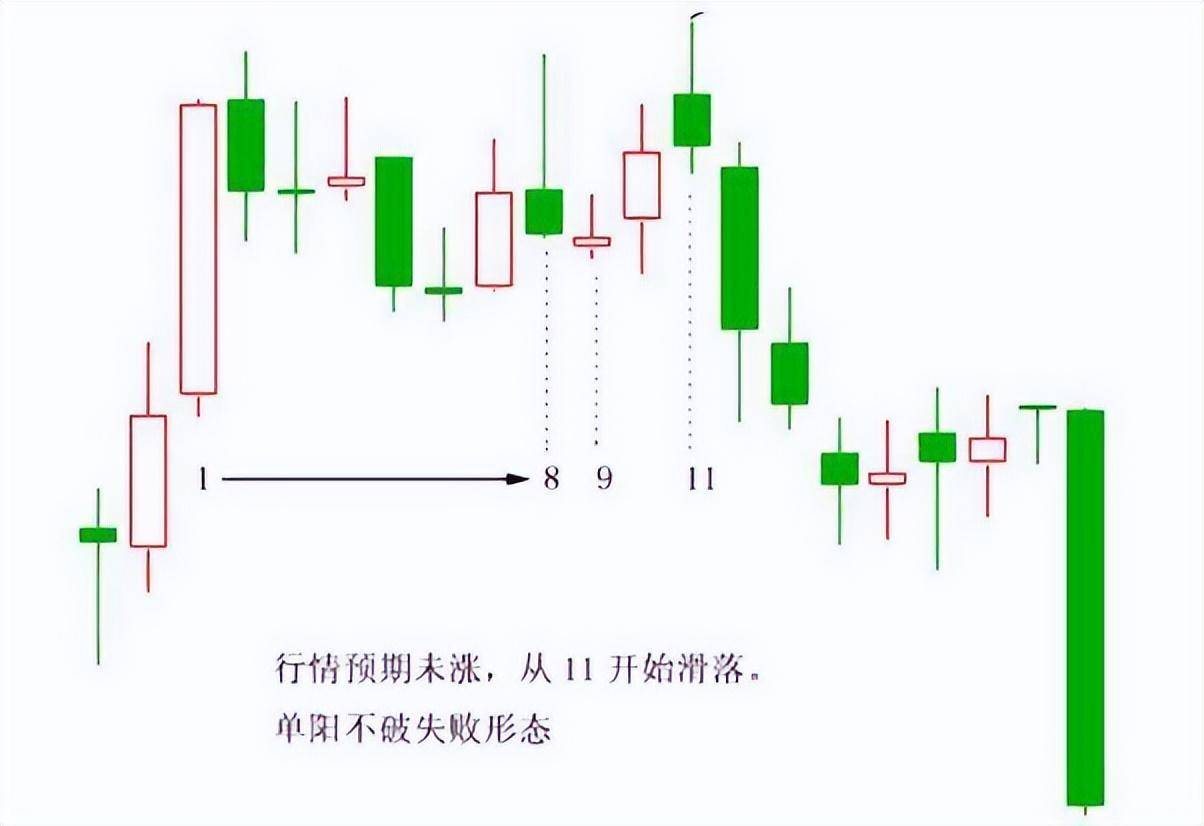 炒股一辈子终于明白一个道理牛股启动寻找最佳底部就是少走弯路