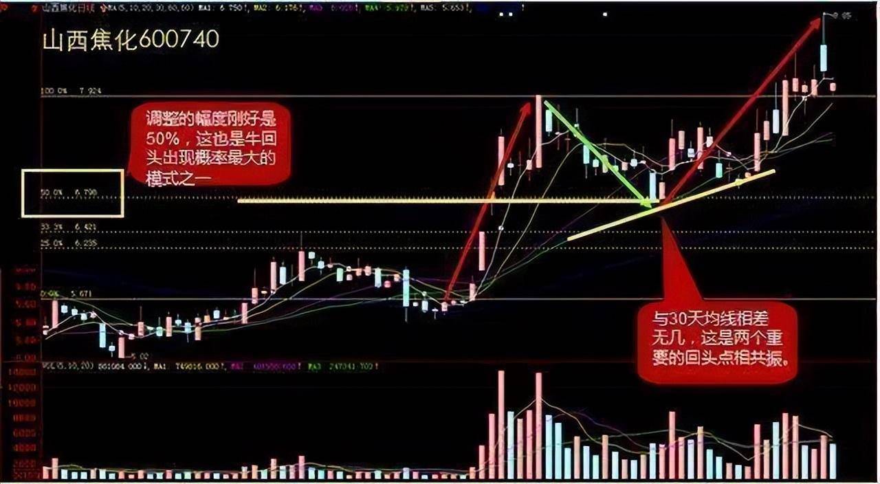 中国股市如果有二十万闲钱坚持做龙回头股票仅分享一次