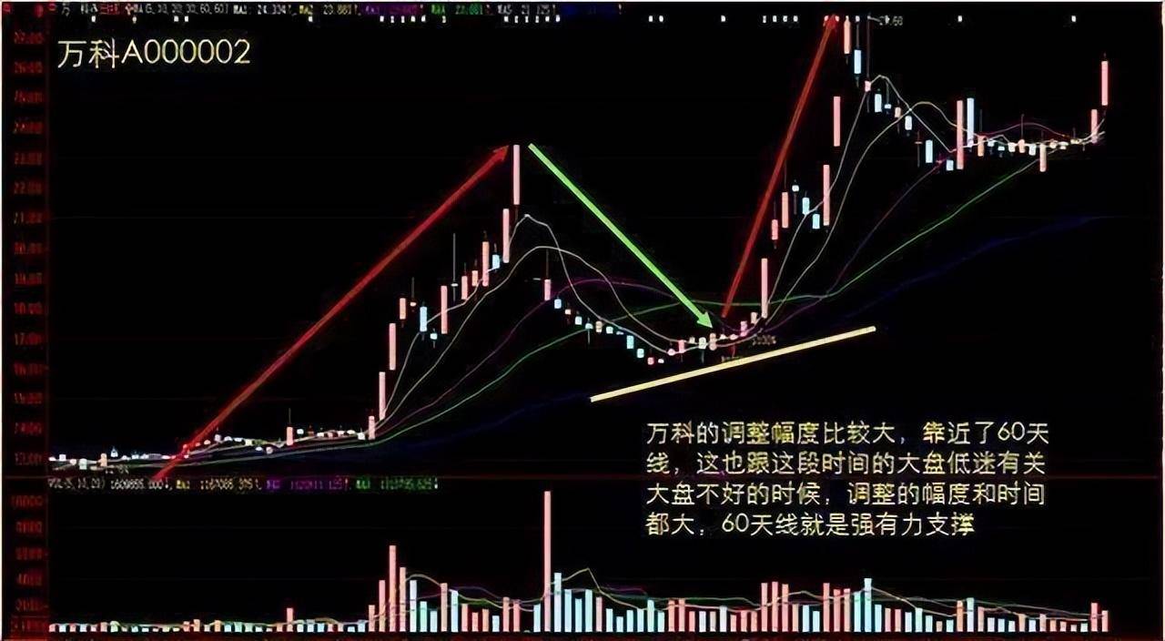 中国股市如果有二十万闲钱坚持做龙回头股票仅分享一次