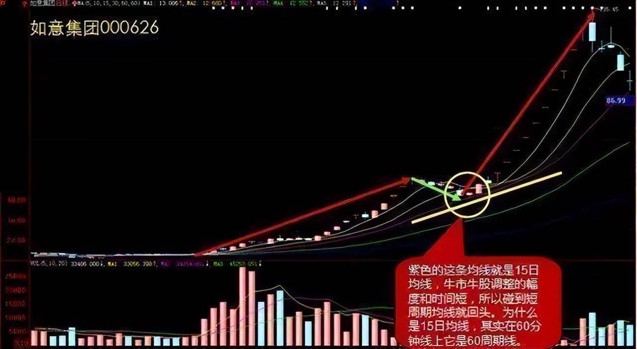 中国股市如果有二十万闲钱坚持做龙回头股票仅分享一次