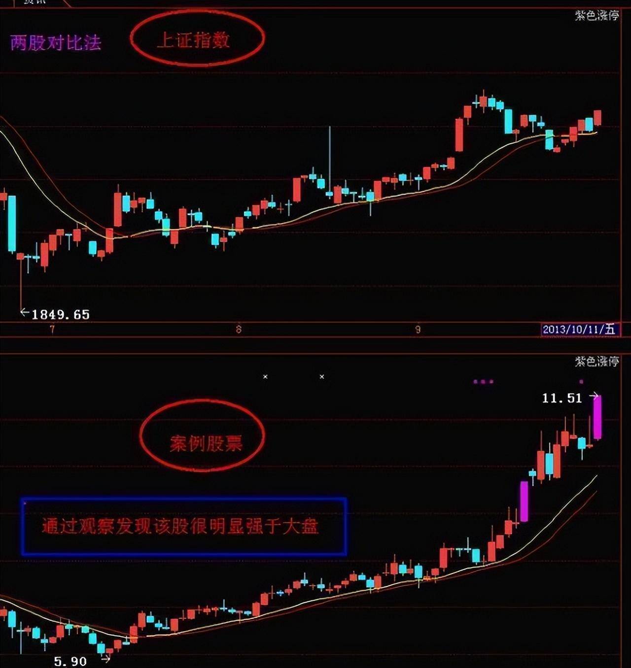 中国股市如果有二十万闲钱坚持做龙回头股票仅分享一次