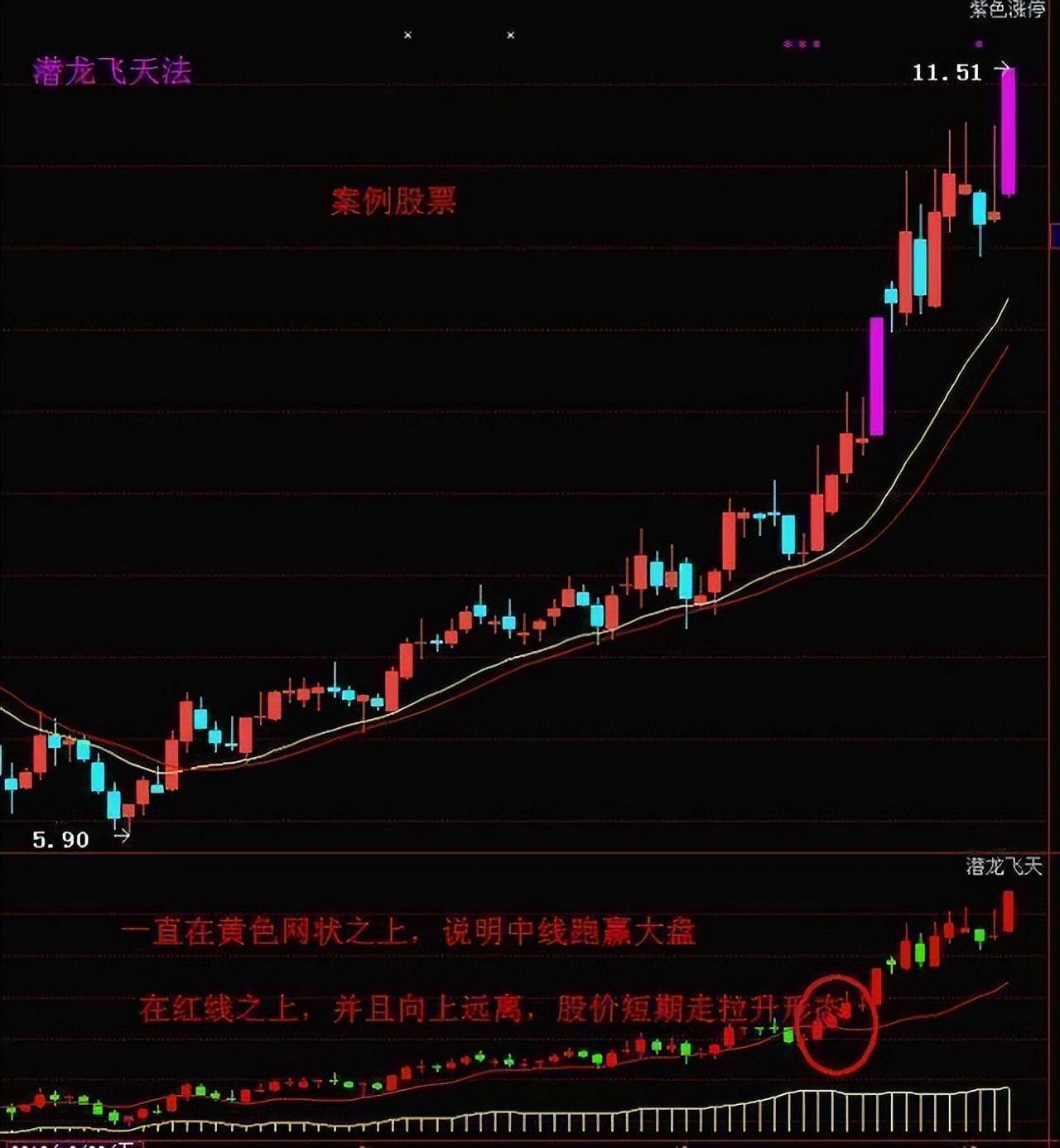 中国股市如果有二十万闲钱坚持做龙回头股票仅分享一次