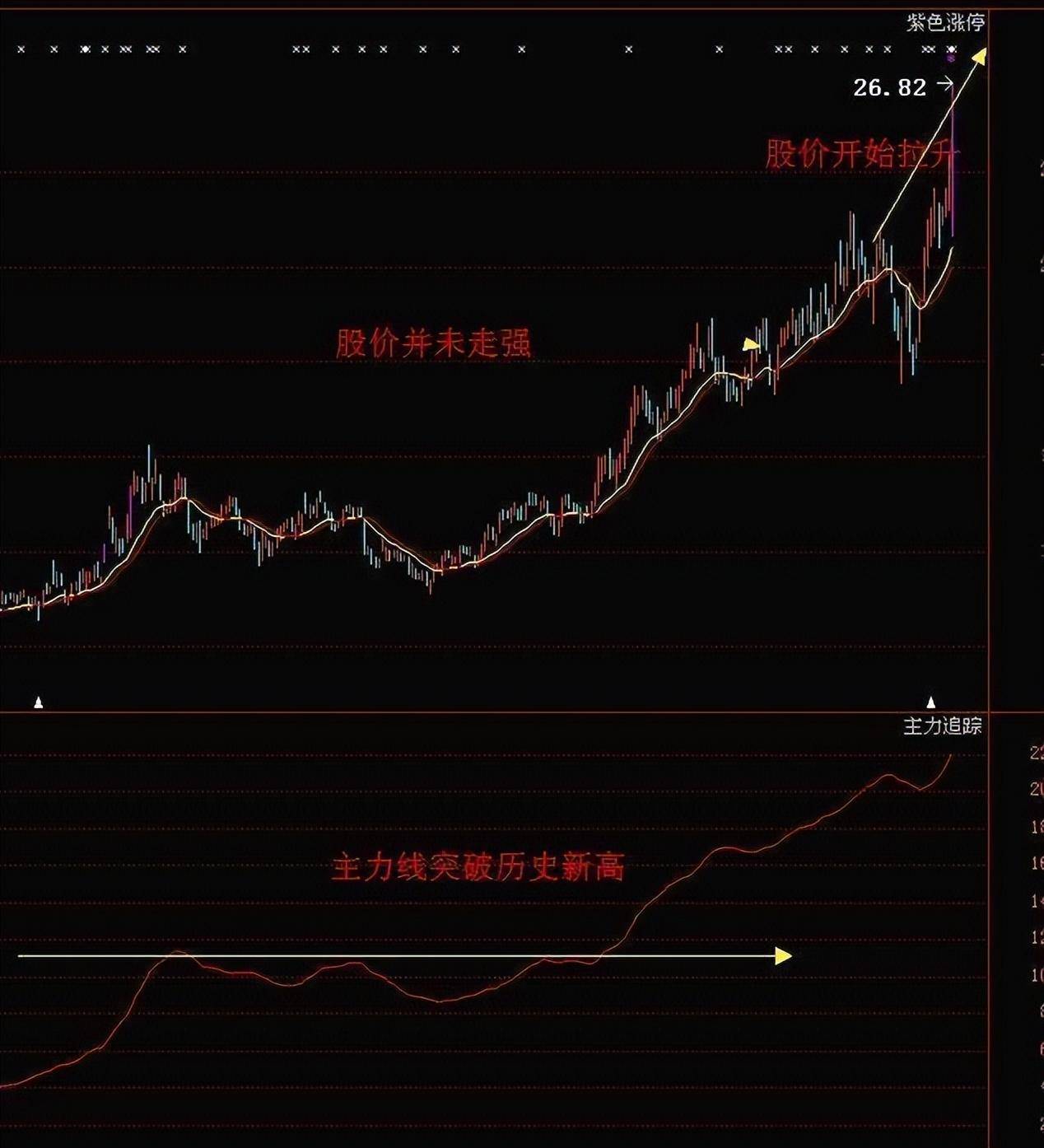 中国股市如果有二十万闲钱坚持做龙回头股票仅分享一次