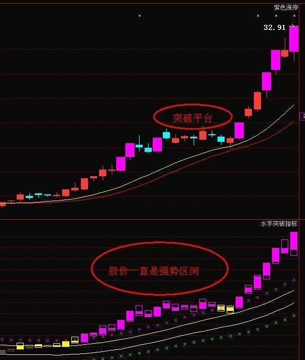 中国股市如果有二十万闲钱坚持做龙回头股票仅分享一次