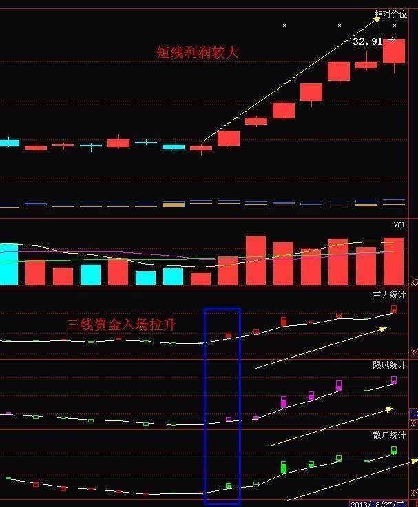 中国股市如果有二十万闲钱坚持做龙回头股票仅分享一次