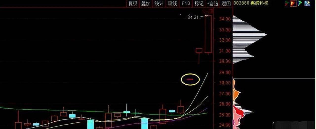 中国股市正在经历去散户化？大量散户退出带来的后果是什么