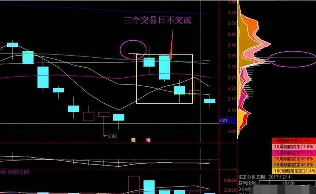 中国股市正在经历去散户化？大量散户退出带来的后果是什么