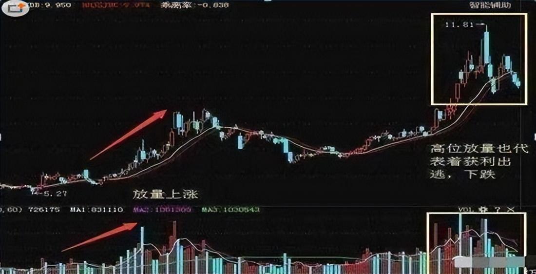 当我放弃MACD把量价作为唯一交易系统从亏损到稳定获利