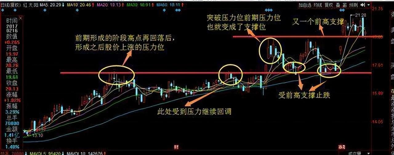 当我放弃MACD把量价作为唯一交易系统从亏损到稳定获利
