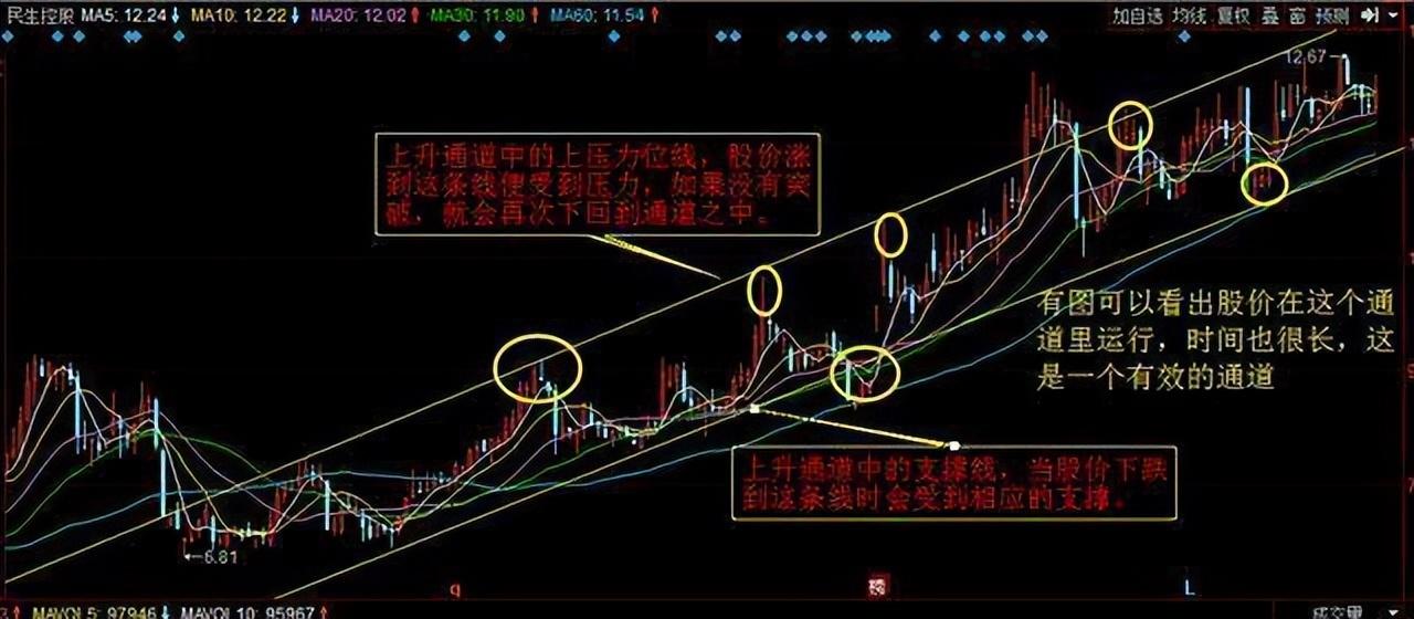 当我放弃MACD把量价作为唯一交易系统从亏损到稳定获利
