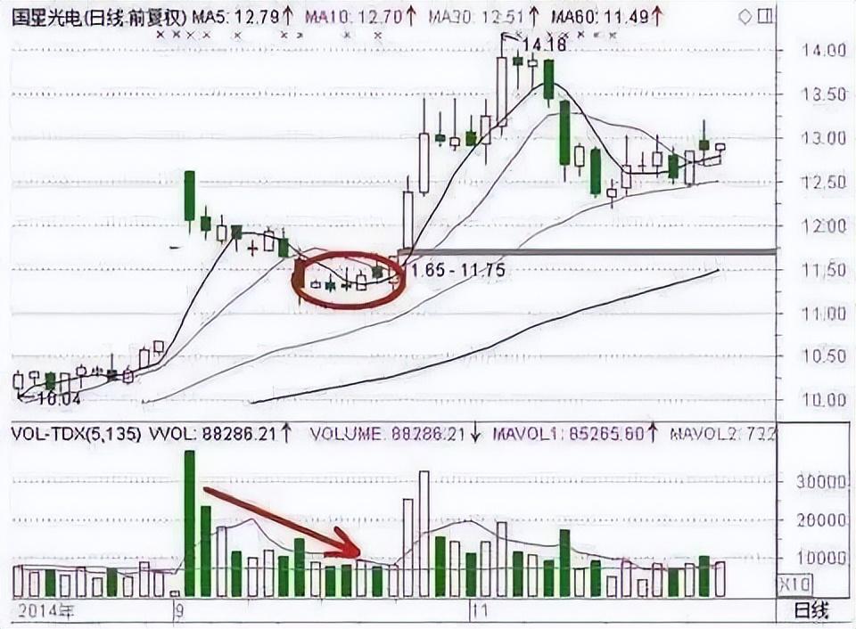 当我放弃MACD把量价作为唯一交易系统从亏损到稳定获利