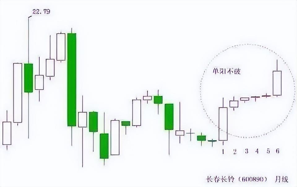 当我放弃MACD把量价作为唯一交易系统从亏损到稳定获利