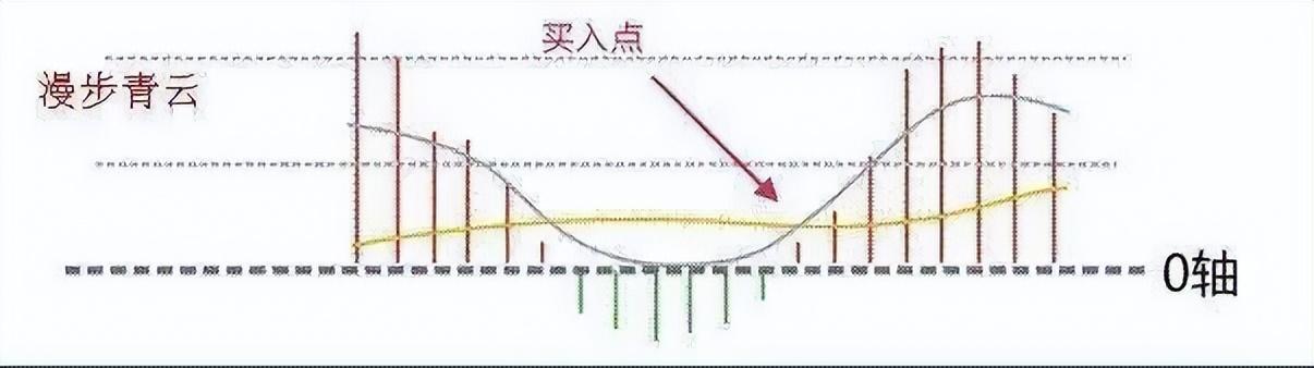 当我放弃MACD把量价作为唯一交易系统从亏损到稳定获利