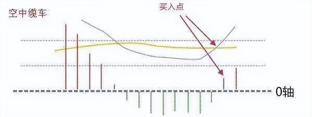 当我放弃MACD把量价作为唯一交易系统从亏损到稳定获利
