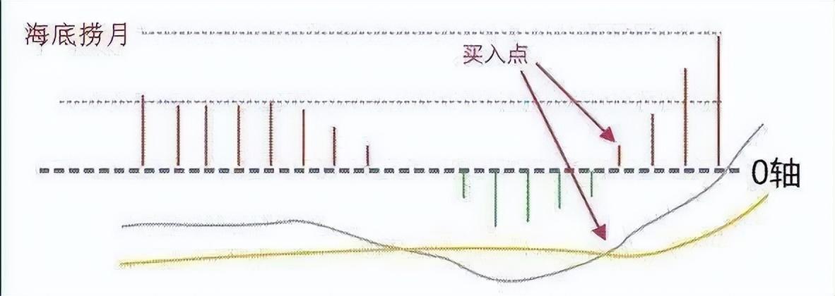 当我放弃MACD把量价作为唯一交易系统从亏损到稳定获利