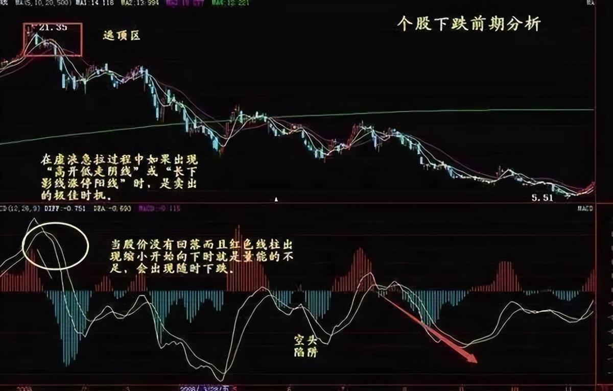 当我放弃MACD把量价作为唯一交易系统从亏损到稳定获利