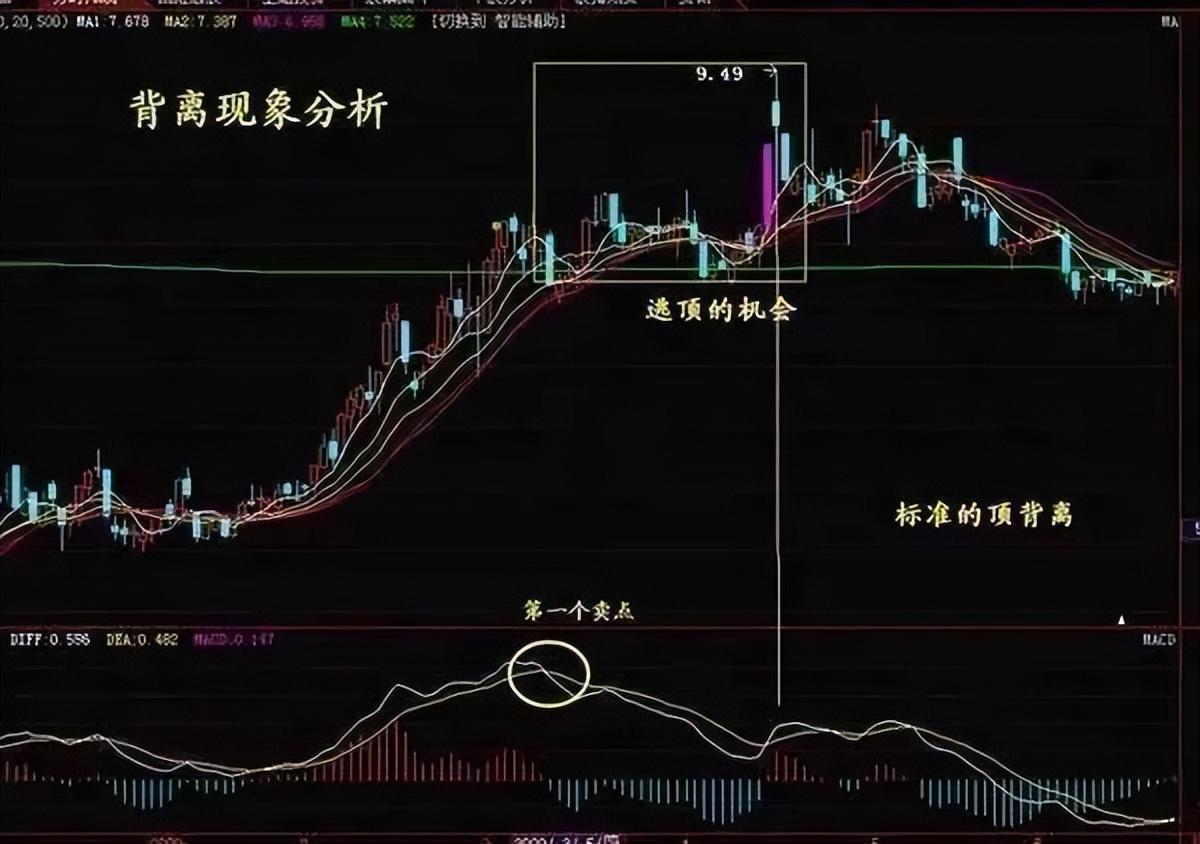 当我放弃MACD把量价作为唯一交易系统从亏损到稳定获利